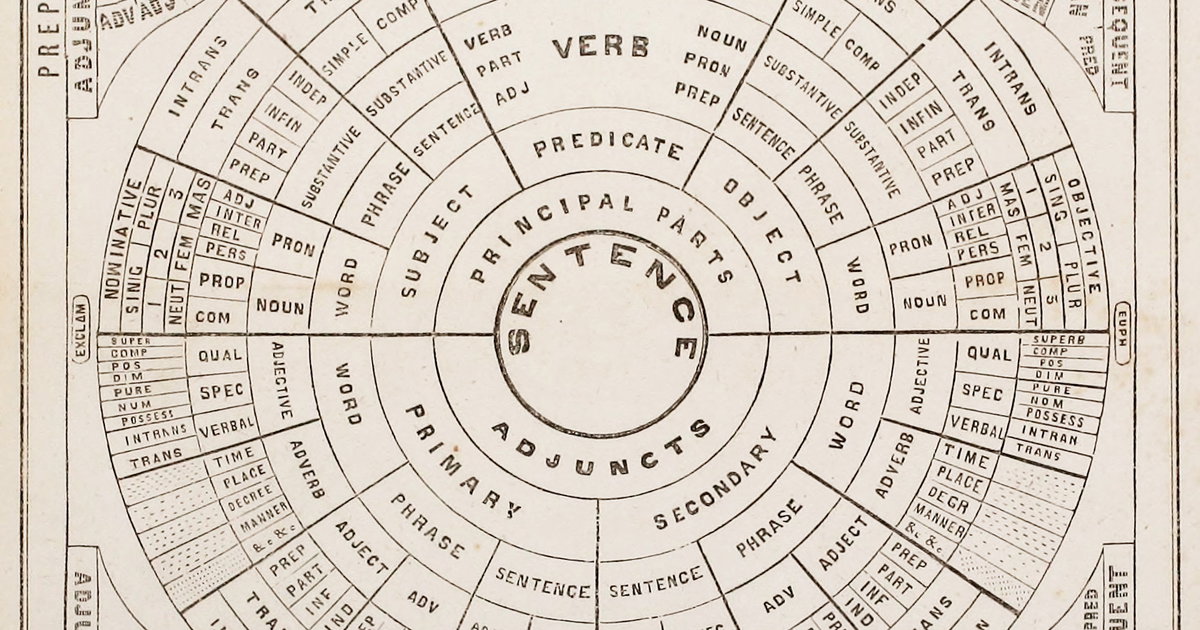 ‘Etymological Chart of the English Language’ from A Practical Grammar ...