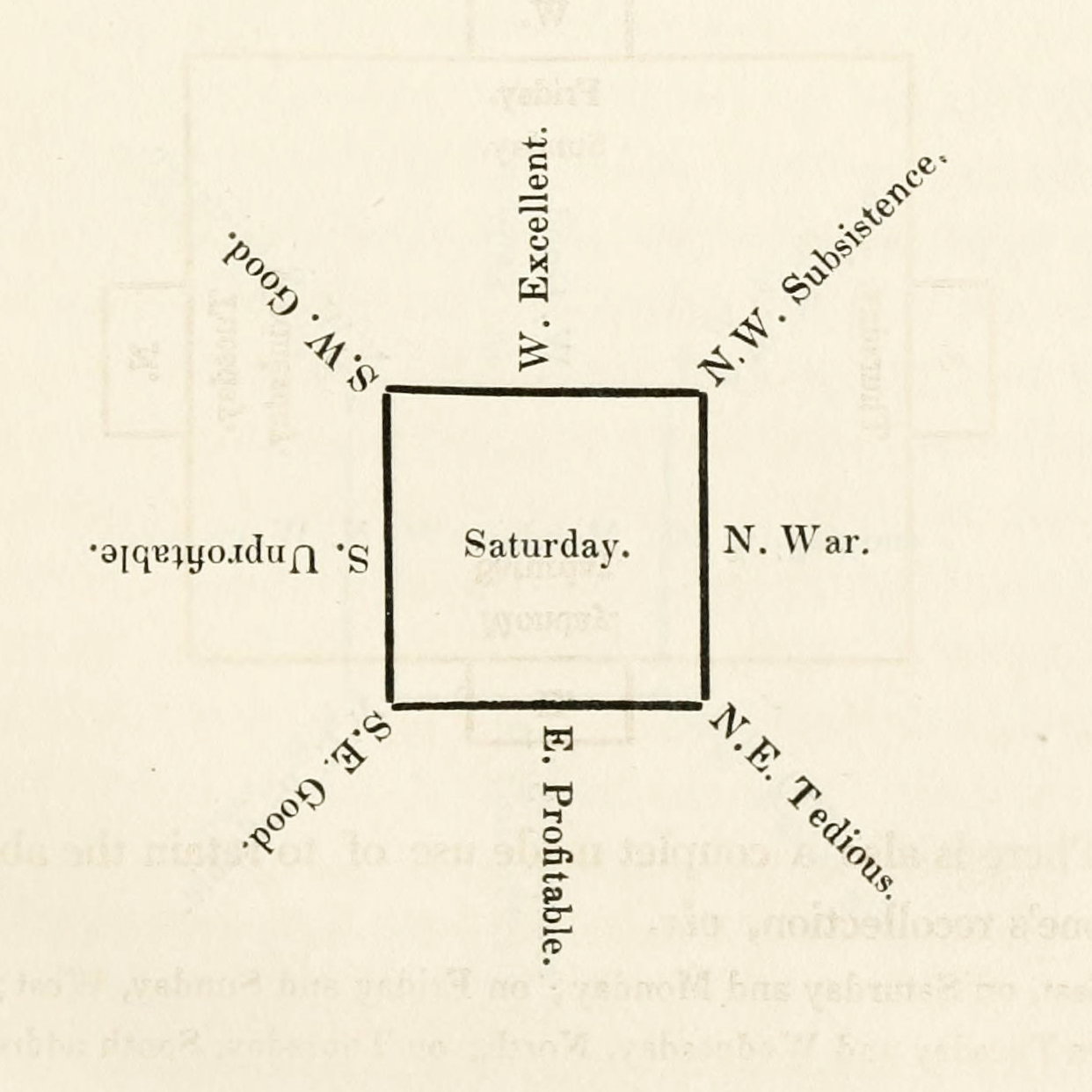 diagram for travel