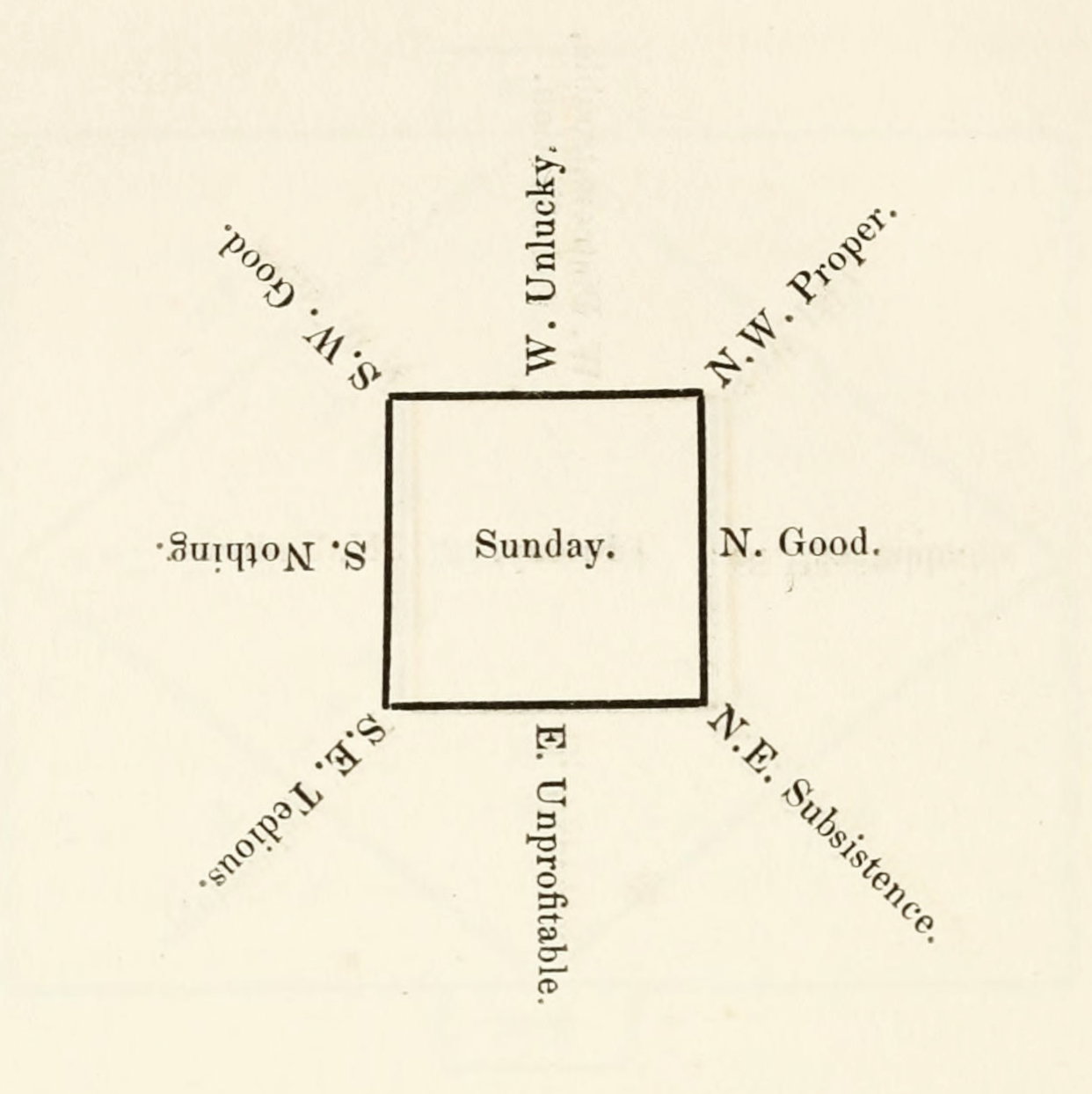 diagram for travel