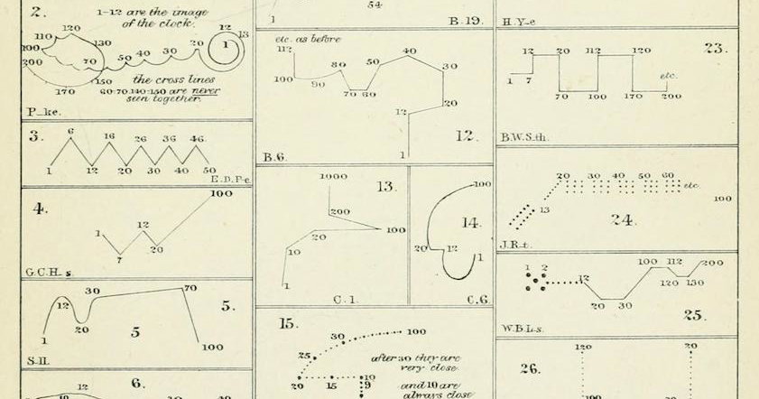 ‘Examples of Number Forms’ by Francis Galton (1883)