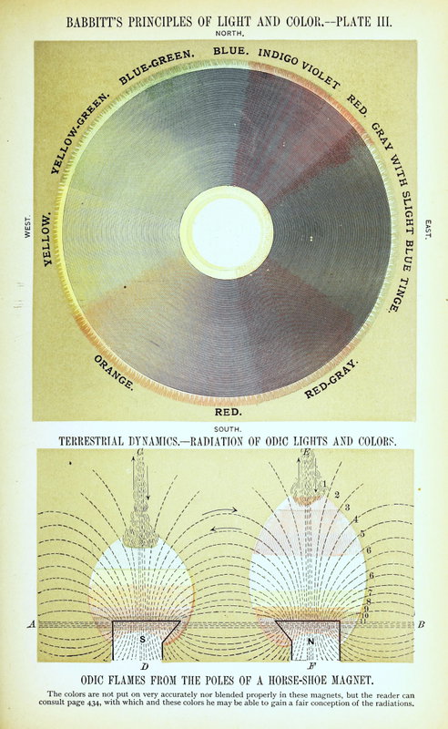 ‘Terrestrial Dynamics - Radiation of Odic Lights and Colors / Odic ...