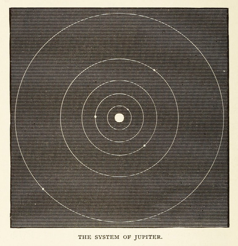 Jupiter In 1879 ‘The System of Jupiter’ by Agnes Giberne from The Story of the Sun ...