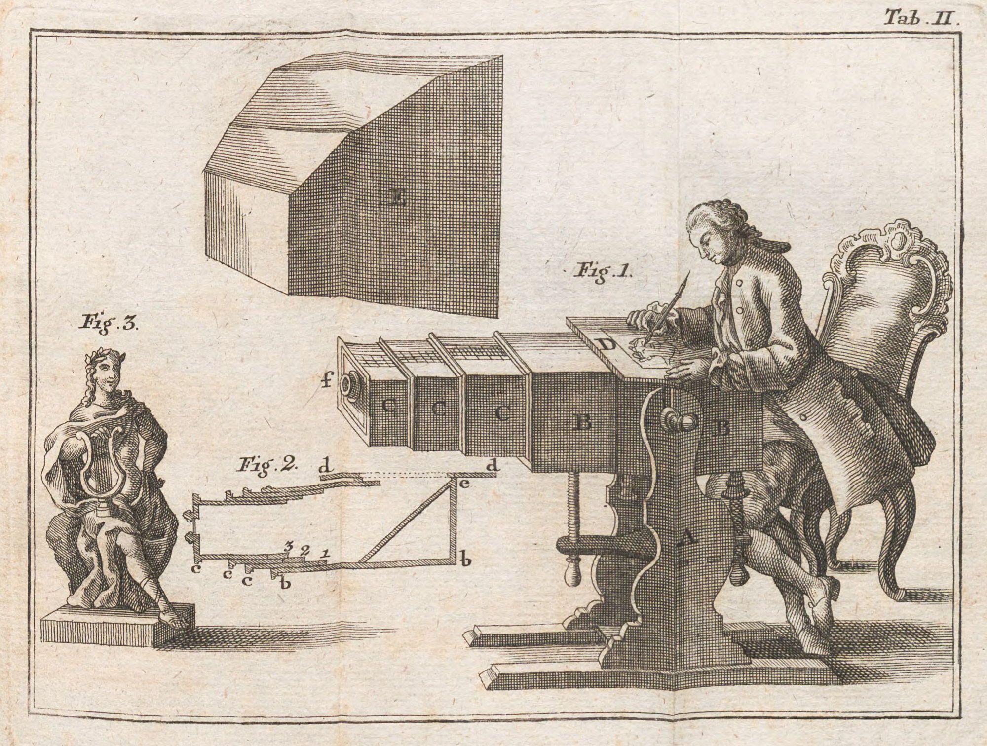 Technical plate showing camera obscura drawing apparatus with artist at work, classical sculpture model, and detailed mechanical diagrams.